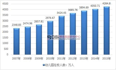 2007-2015���҇��׃��@�ڈ@�׃������߄݈D