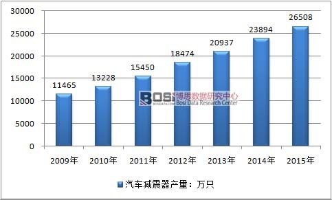 2009-2015���Ї���܇�p�����ИI�a����r