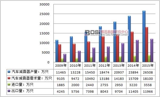 2009-2015���Ї���܇�p�����a�I����ƽ����r