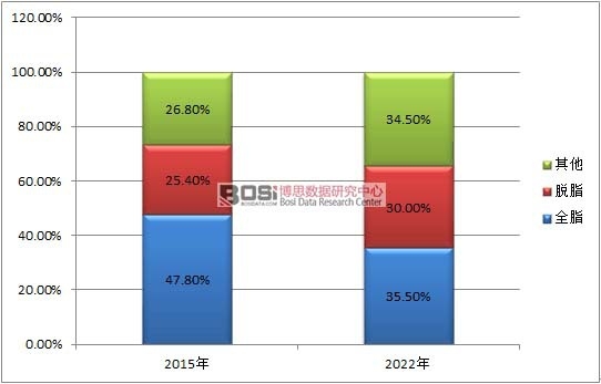 2015-2022���Ї������̮a(ch��n)Ʒ�N��A(y��)�y