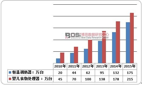 2010-2015���Ї����֋냺С��늮aƷ�N��Ҏģ
