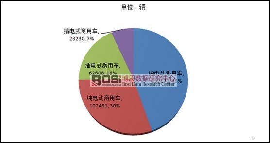 2015���Ї�(gu��)����Դ��܇�a(ch��n)���ֲ�