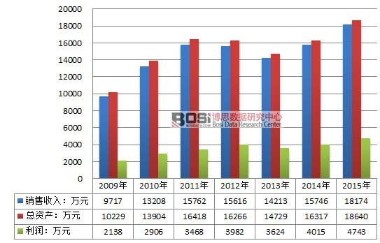 2009-2015���Ї��װ����ИI���I�I��