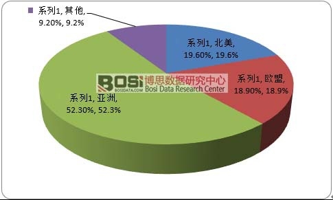 2015��ȫ���l�����Ј��^��ֲ�