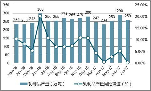 2016-2017���Ї�(gu��)����Ʒ���®a(ch��n)���߄�(sh��)�D