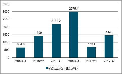 2016-2017���Ї�(gu��)����Ʒ�N�����߄�(sh��)�D
