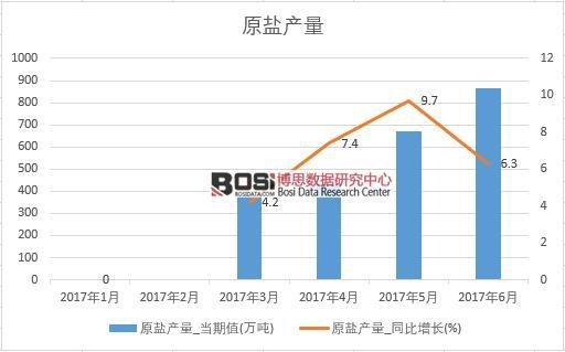 2017���ϰ����Ї�ԭ�}�a�������¶ȽyӋ�����D����