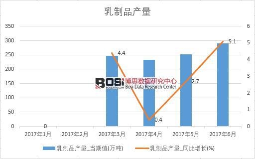 2017���ϰ����Ї�����Ʒ�a�������¶ȽyӋ�����D����