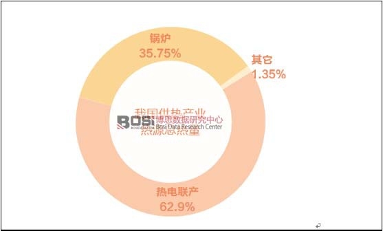 �҇���悹��᷽ʽ�Y��