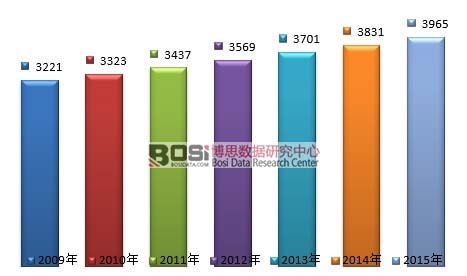 2009-2015��ȫ����й����N������