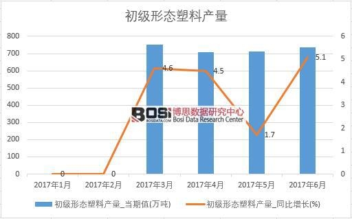 2017���ϰ����Ї������ΑB(t��i)���Ϯa(ch��n)����(sh��)��(j��)�¶Ƚy(t��ng)Ӌ��