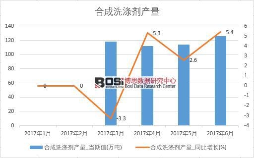 2017���ϰ����Ї��ϳ�ϴ�섩�a(ch��n)����(sh��)��(j��)�¶Ƚy(t��ng)Ӌ(j��)��