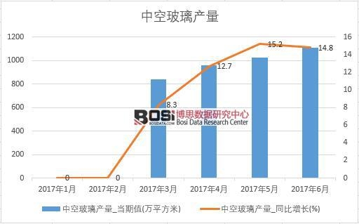 2017���ϰ����Ї��пղ����a�������¶ȽyӋ��