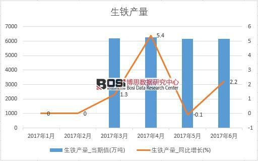 2017���ϰ����Ї����F�a�������¶ȽyӋ��