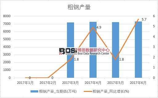 2017���ϰ����Ї���䓮a�������¶ȽyӋ��