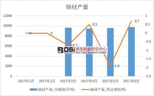 2017���ϰ����Ї�䓲Įa(ch��n)����(sh��)��(j��)�¶Ƚy(t��ng)Ӌ(j��)��