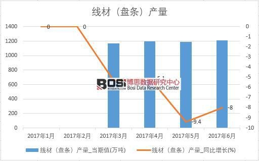 2017���ϰ����Ї����ģ��P�l���a(ch��n)����(sh��)��(j��)�¶Ƚy(t��ng)Ӌ