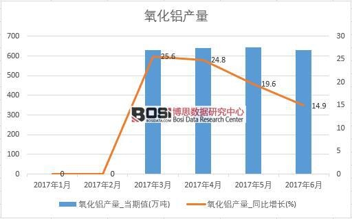 2017���ϰ����Ї������X�a(ch��n)����(sh��)��(j��)�¶Ƚy(t��ng)Ӌ��