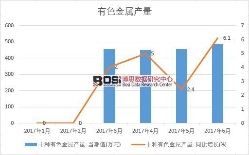 2017���ϰ����Ї���ɫ���ٮa(ch��n)����(sh��)��(j��)�¶Ƚy(t��ng)Ӌ