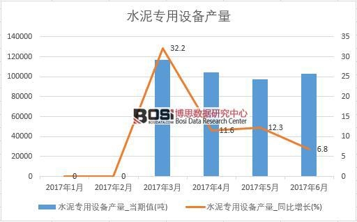 2017���ϰ����Ї�ˮ�������O��a�������¶ȽyӋ��