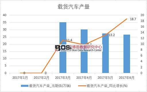 2017���ϰ����Ї�(gu��)�d؛��܇�a(ch��n)����(sh��)��(j��)�¶Ƚy(t��ng)Ӌ(j��)