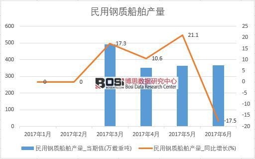 2017���ϰ����Ї�(gu��)������|(zh��)�����a(ch��n)����(sh��)��(j��)�¶Ƚy(t��ng)Ӌ(j��)