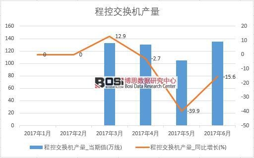 2017���ϰ����Ї��̿ؽ��Q�C�a�������¶ȽyӋ��