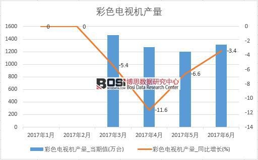 2017���ϰ����Ї���ɫ�ҕ�C�a�������¶ȽyӋ