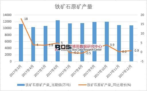 2017���Ї��F�Vʯԭ�V�a(ch��n)����(sh��)��(j��)���½y(t��ng)Ӌ