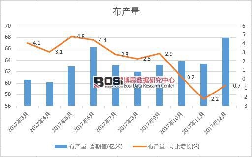 2017���Ї�(gu��)���a(ch��n)����(sh��)��(j��)���½y(t��ng)Ӌ(j��)��