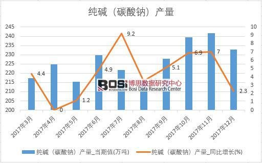 2017���Ї����A��̼���c���a���������½yӋ