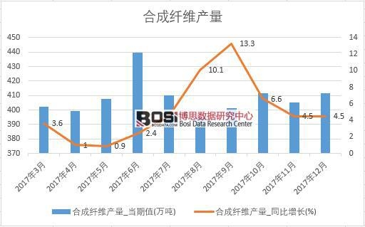 2017���Ї�(gu��)�ϳ��w�S�a(ch��n)����(sh��)��(j��)���½y(t��ng)Ӌ(j��)��