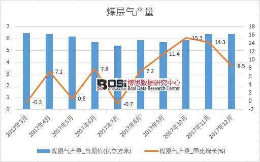 2017���Ї�ú�Ӛ�a(ch��n)����(sh��)��(j��)���½y(t��ng)Ӌ(j��)��