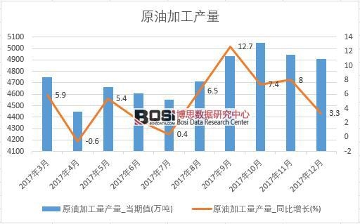 2017���Ї�ԭ�ͼӹ��a(ch��n)����(sh��)��(j��)���½y(t��ng)Ӌ(j��)��