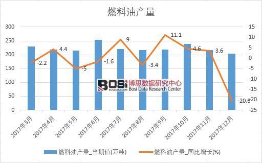 2017���Ї�ȼ���ͮa���������½yӋ��