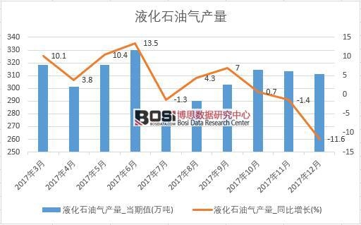 2017���Ї�Һ��ʯ�͚�a(ch��n)����(sh��)��(j��)���½y(t��ng)Ӌ��