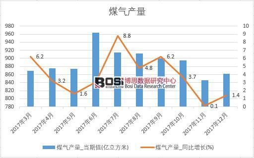 2017���Ї�(gu��)ú��a(ch��n)����(sh��)��(j��)���½y(t��ng)Ӌ(j��)��