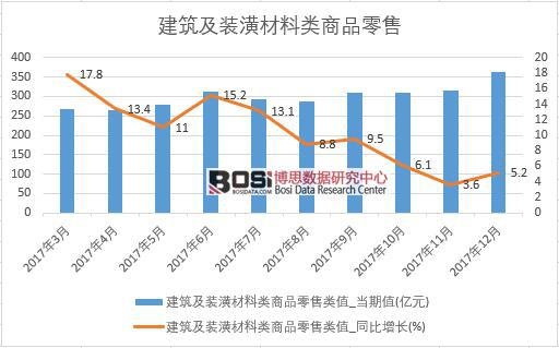 2017���Ї��������b��������Ʒ���۔������½yӋ��