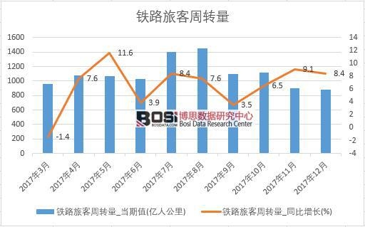 2017���Ї��F·�ÿ����D����(sh��)��(j��)���½y(t��ng)Ӌ��