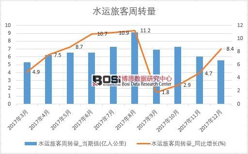 2017���Ї�ˮ�\�ÿ����D���������½yӋ��