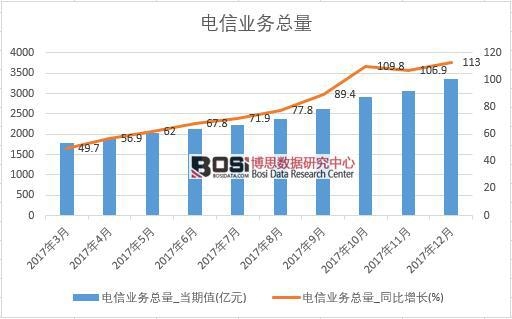 2017���Ї���ŘI(y��)��(w��)������(sh��)��(j��)���½y(t��ng)Ӌ��