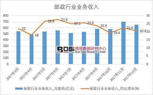 2017���Ї�(gu��)�]���ИI(y��)�I(y��)��(w��)���딵(sh��)��(j��)���½y(t��ng)Ӌ(j��)��