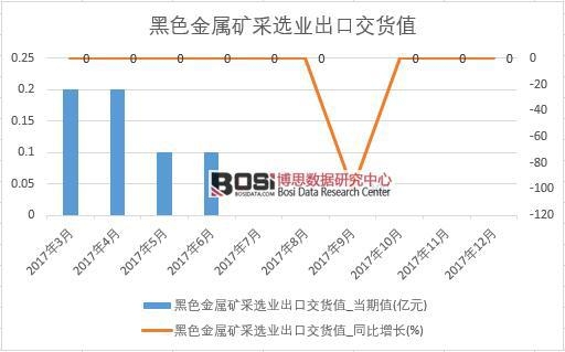 2017���Ї���ɫ���ٵV���x�I���ڽ�؛ֵ�������½yӋ��