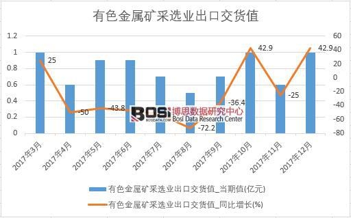 2017���Ї���ɫ���ٵV���x�I(y��)���ڽ�؛ֵ�������½y(t��ng)Ӌ��