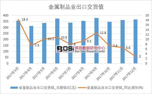 2017���Ї�������Ʒ�I���ڽ�؛ֵ�������½yӋ��