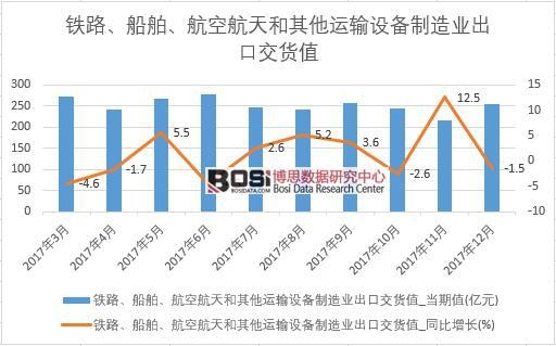 2017���Ї��\ݔ�O������I(y��)���ڽ�؛ֵ��(sh��)��(j��)���½y(t��ng)Ӌ