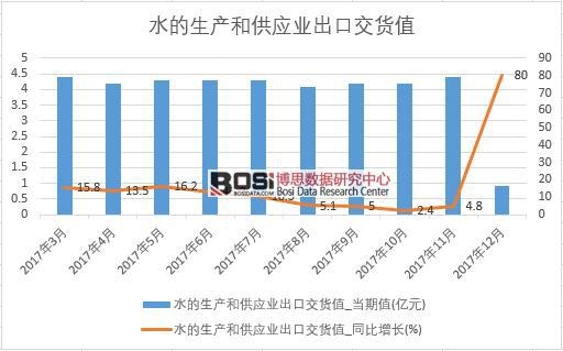 2017���Ї�ˮ�����a�͹����I���ڽ�؛ֵ�������½yӋ��