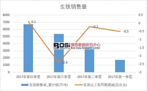 2017���Ї����F�N����(sh��)��(j��)���Ƚy(t��ng)Ӌ��