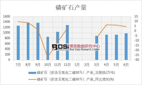 2018���ϰ����Ї�(gu��)�׵Vʯ�a(ch��n)����(sh��)��(j��)�y(t��ng)Ӌ(j��)��