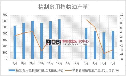 2018���ϰ����Ї�����ʳ��ֲ���ͮa�������yӋ��